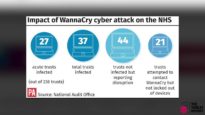 Ways A Cyberattack Can Literally Kill You | The Threat Report News
