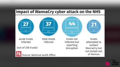 Ways A Cyberattack Can Literally Kill You | The Threat Report News